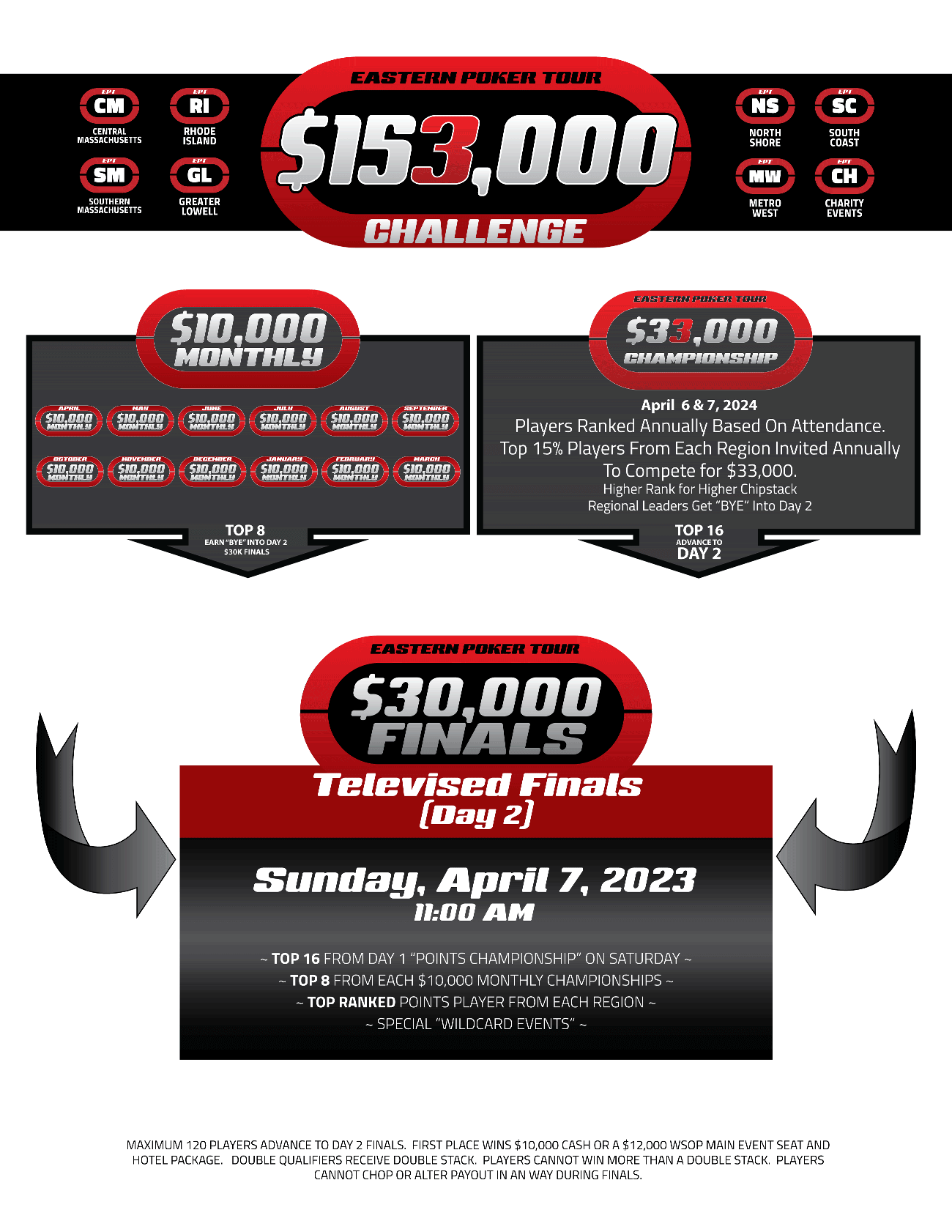 $153,000 CHALLENGE