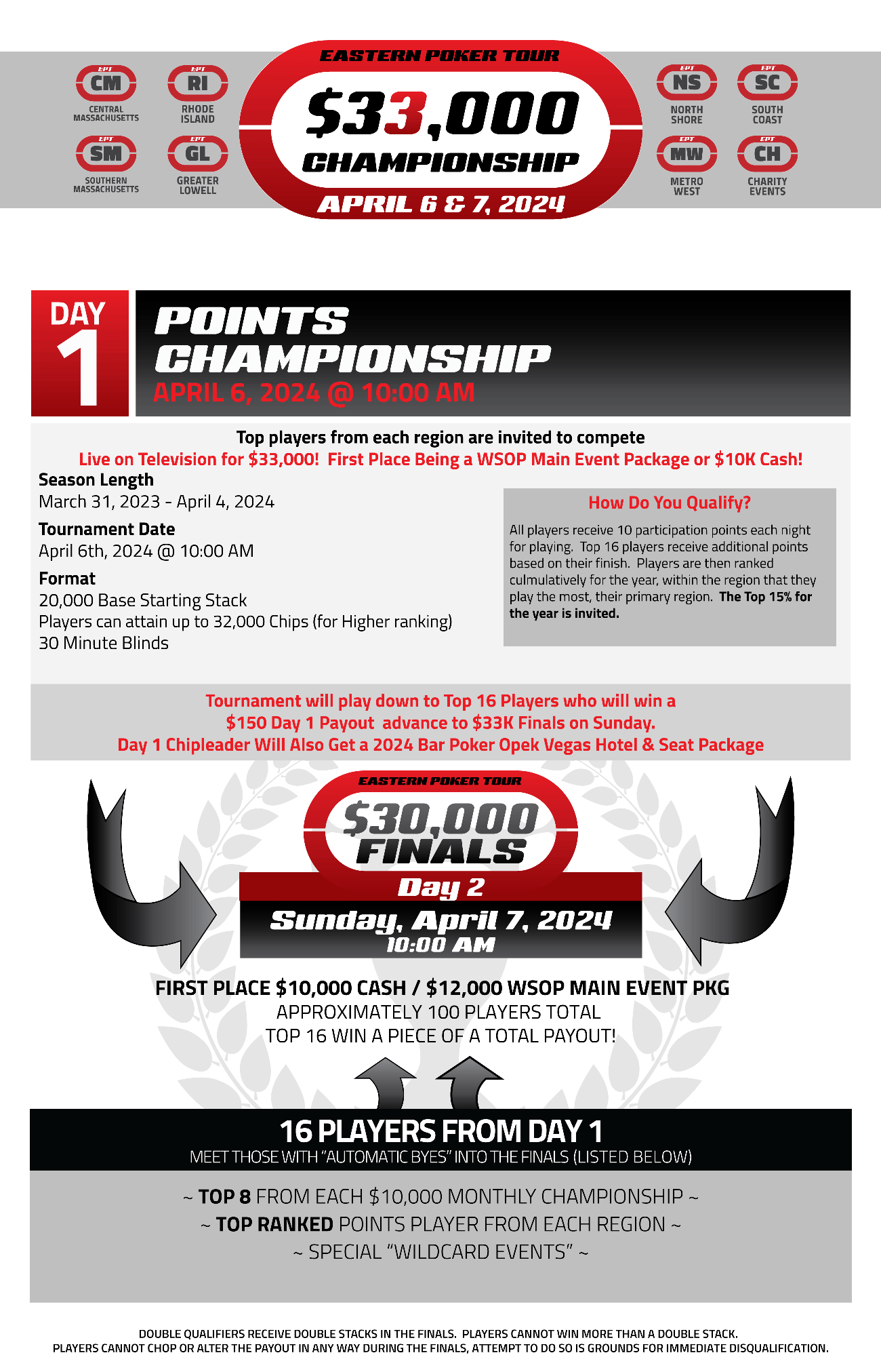 $33,000 CHAMPIONSHIPS